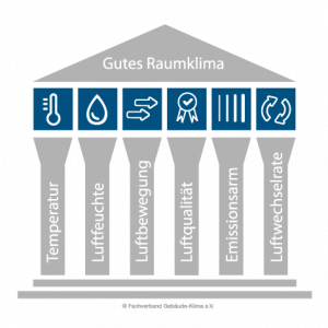grundlagen_bei-welchen-feuchtewerten-fühlt-der-mensch-sich-wohl_1_240314